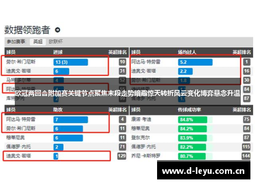 欧冠两回合附加赛关键节点聚焦末段走势暗藏惊天转折风云变化博弈悬念升温